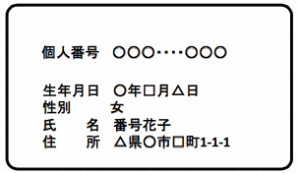 通知カード（案）